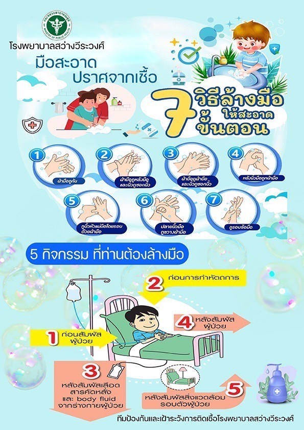 ล้างมืออย่างไรให้ สะอาด ปลอดภัย ไร้กังวล
