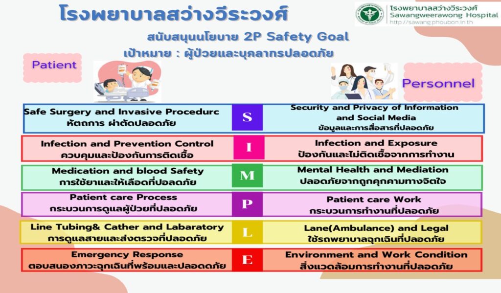 2P Safety Goal โรงพยาบาลสว่างวีระวงศ์