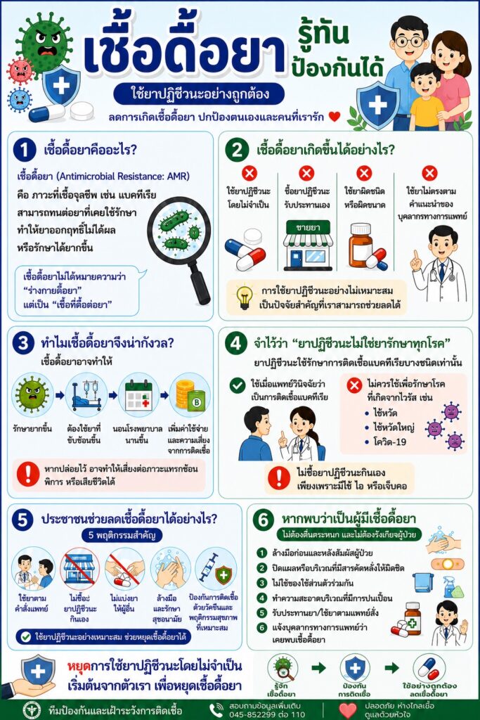 เชื้อดื้อยา รู้ทัน ป้องกันได้